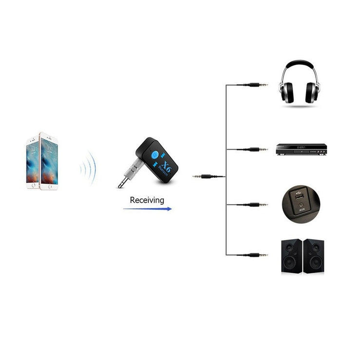 X6 Bluetooth Receiver              3.5 Bluetooth Speakerphone in Car/vehicle                Vehicle Bluetooth Wireless Music Rec - GoLive Shopping Network